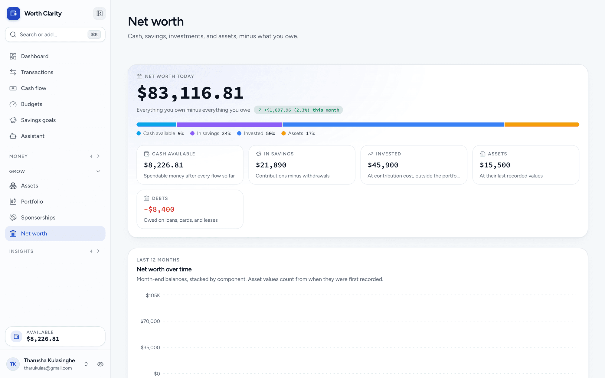 The net worth page: total net worth with a composition bar of cash, savings, investments, and assets, and a twelve month history chart